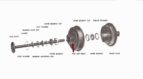 hub-axle