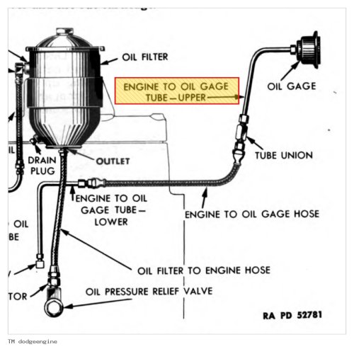 Olieleiding motor naar meter - TM