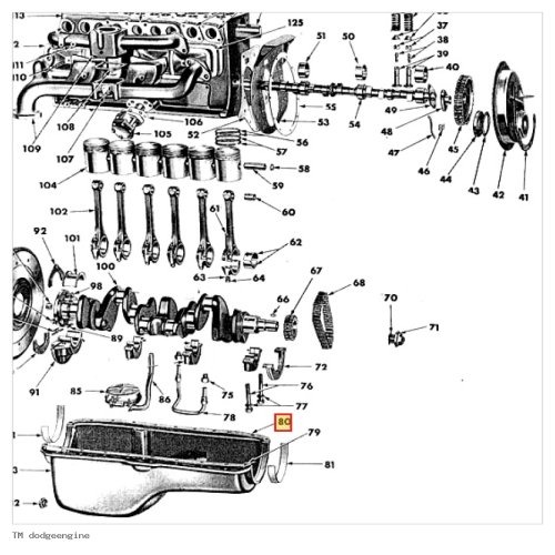 Pakkingset Oliepan Motor - TM