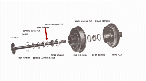 washer-cup-bearing