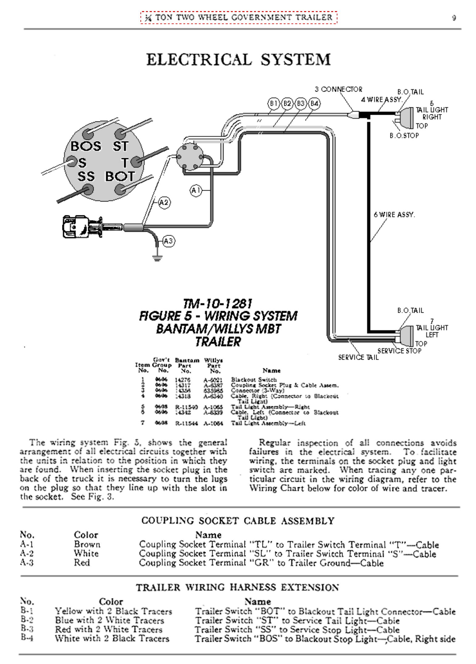 Elektrisch systeem & bedrading (Fig. 5-6)