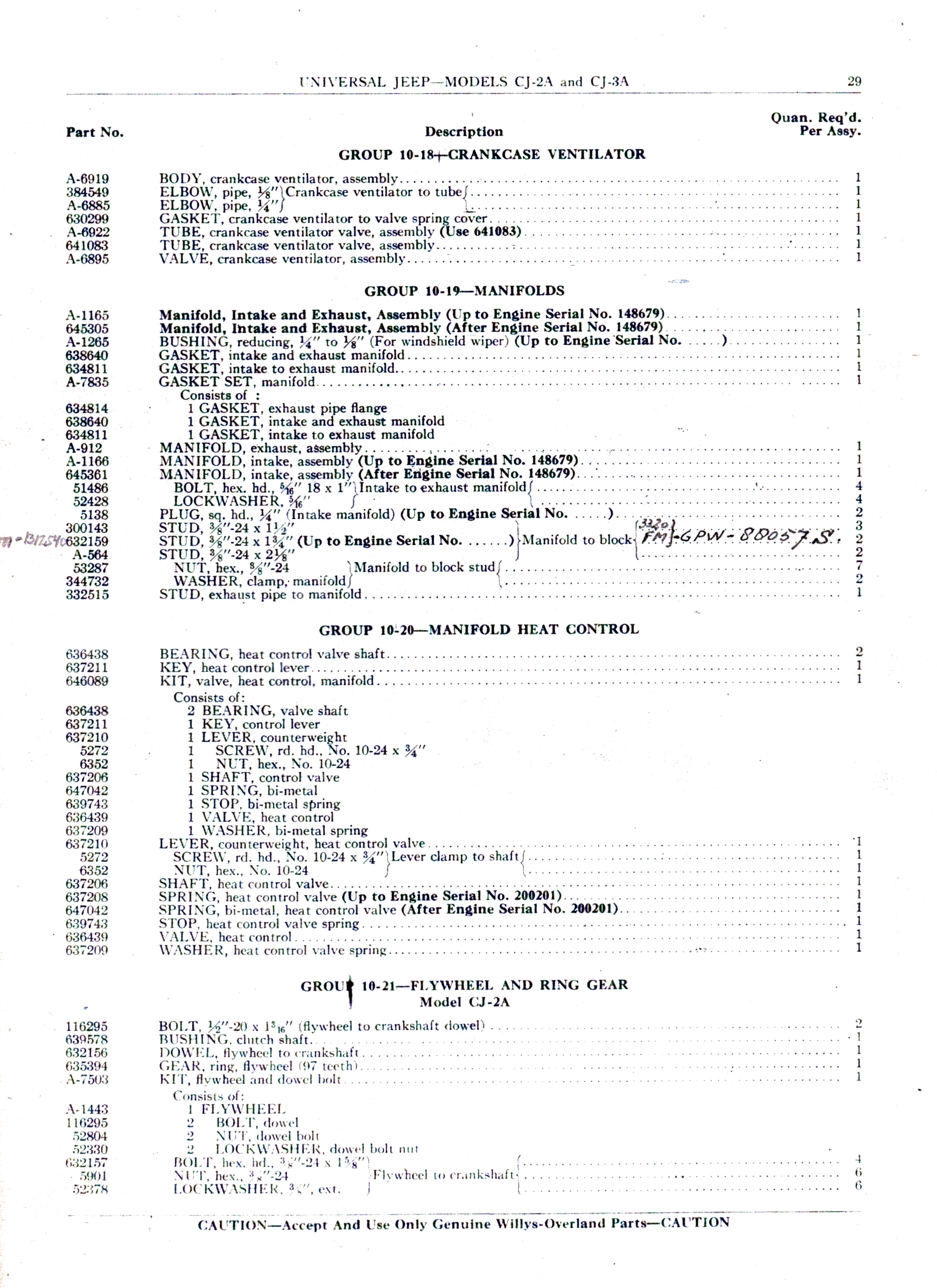 Group 10-19 — Manifolds