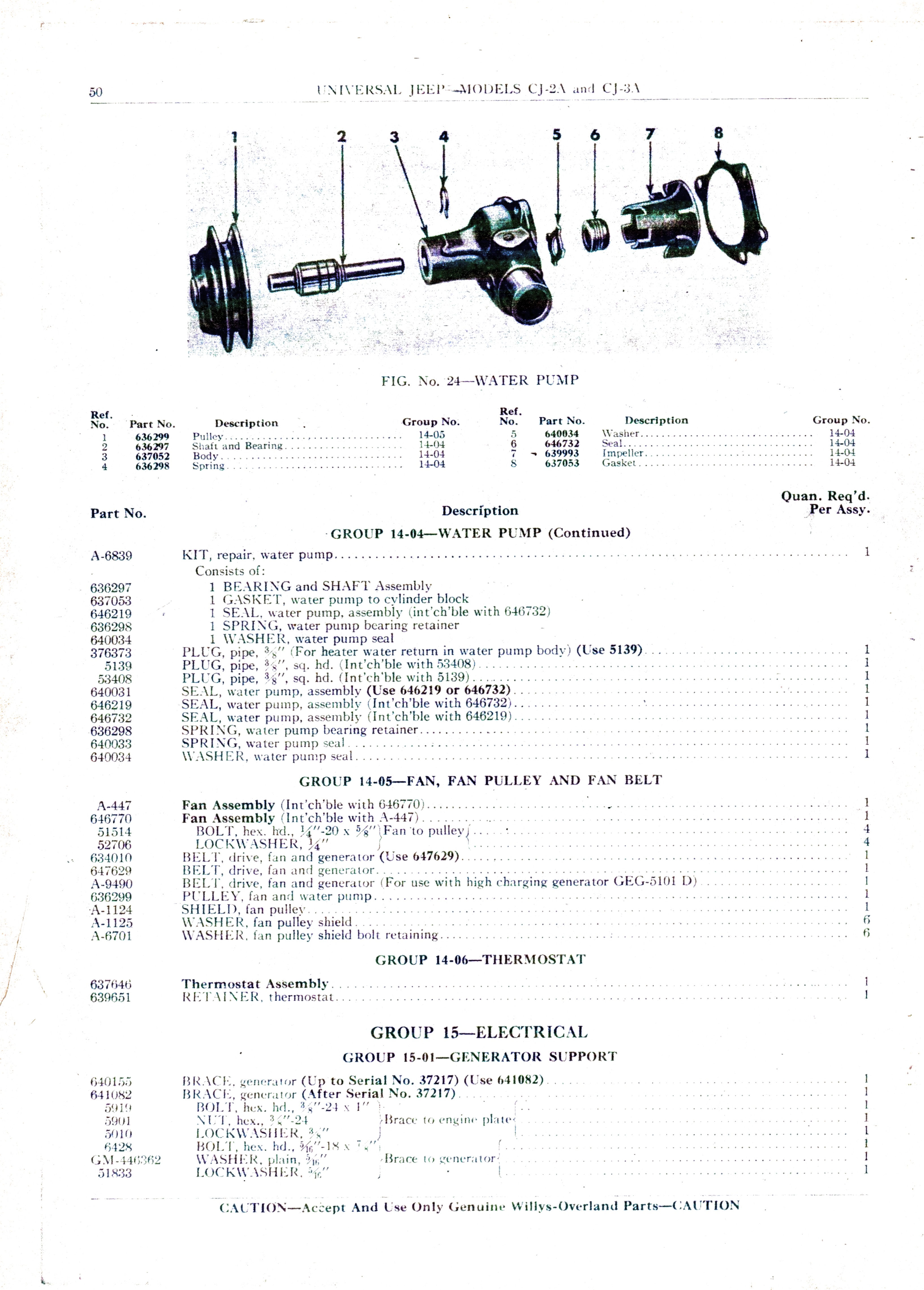 Group 14-06 — Thermostat